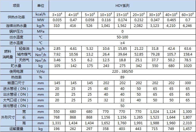 20191024/5db18a17238de.jpeg 飲水鍋爐參數表.jpeg