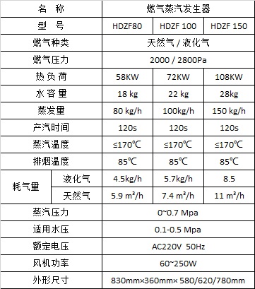 20191024/5db18bf5935fc.jpeg 蒸發(fā)器參數(shù).jpeg