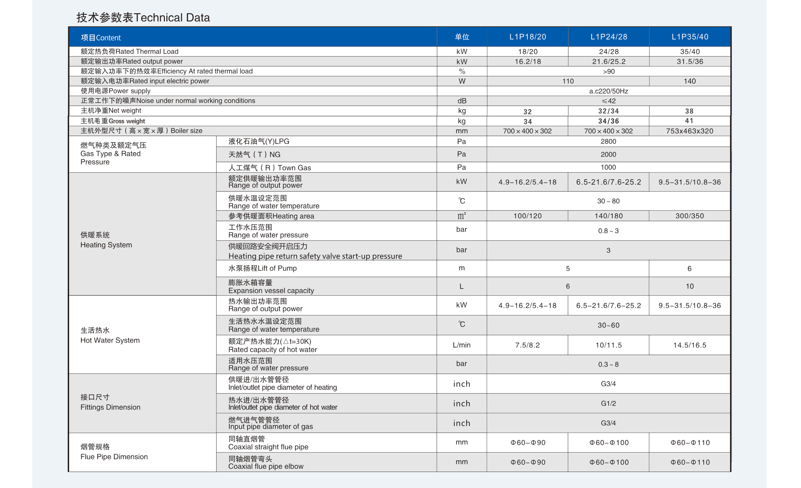 20200523/5ec8b44b64aca.jpg 修改重量-海頓精銳數(shù)碼背(正確參數(shù))1.jpg